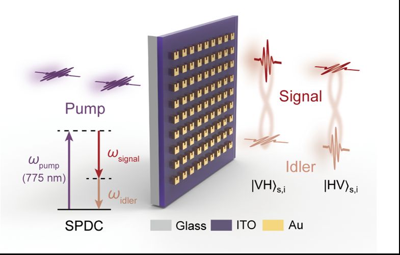 Polarization-entangled Bell state generation from an epsilon-near-zero metasurface
